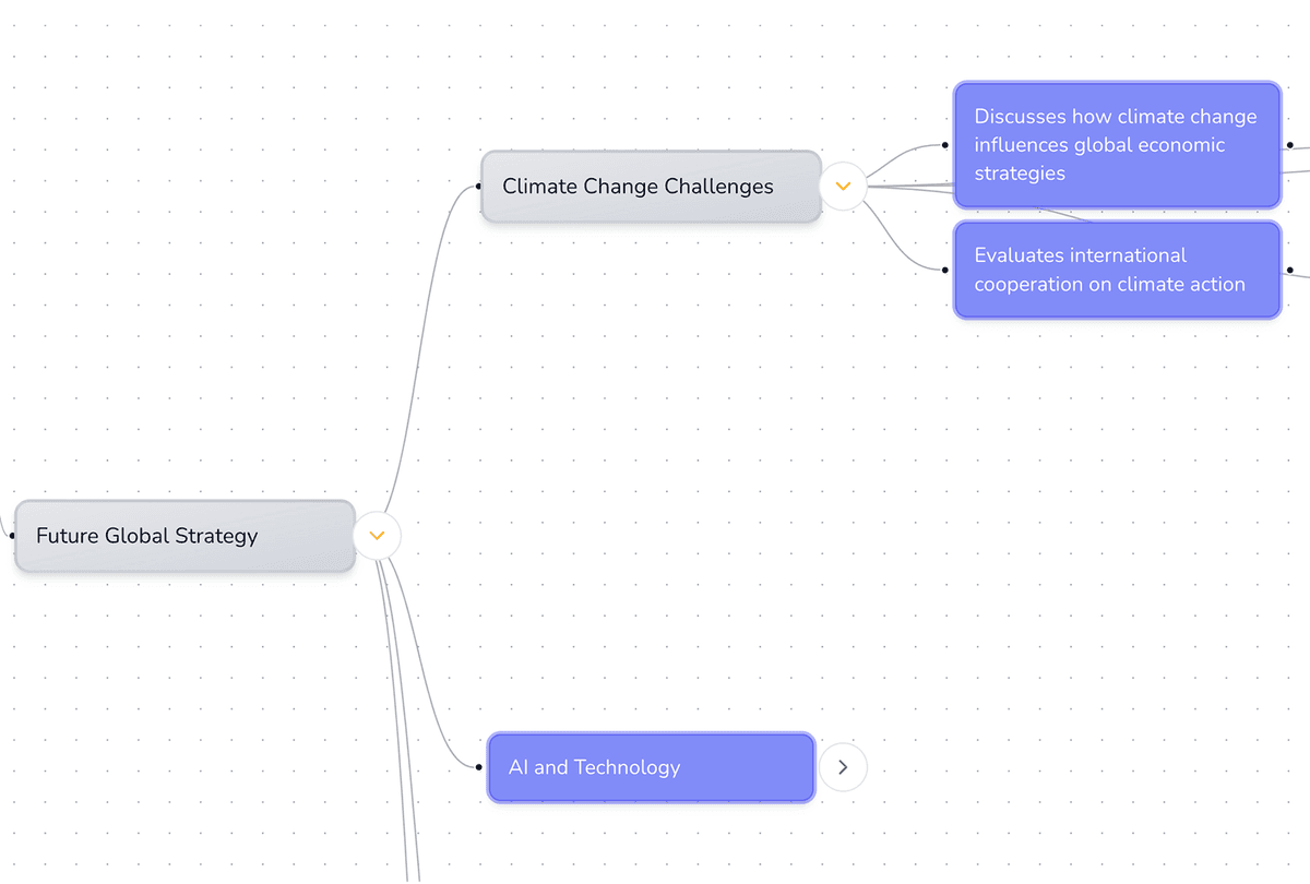 Interactive mind map screen