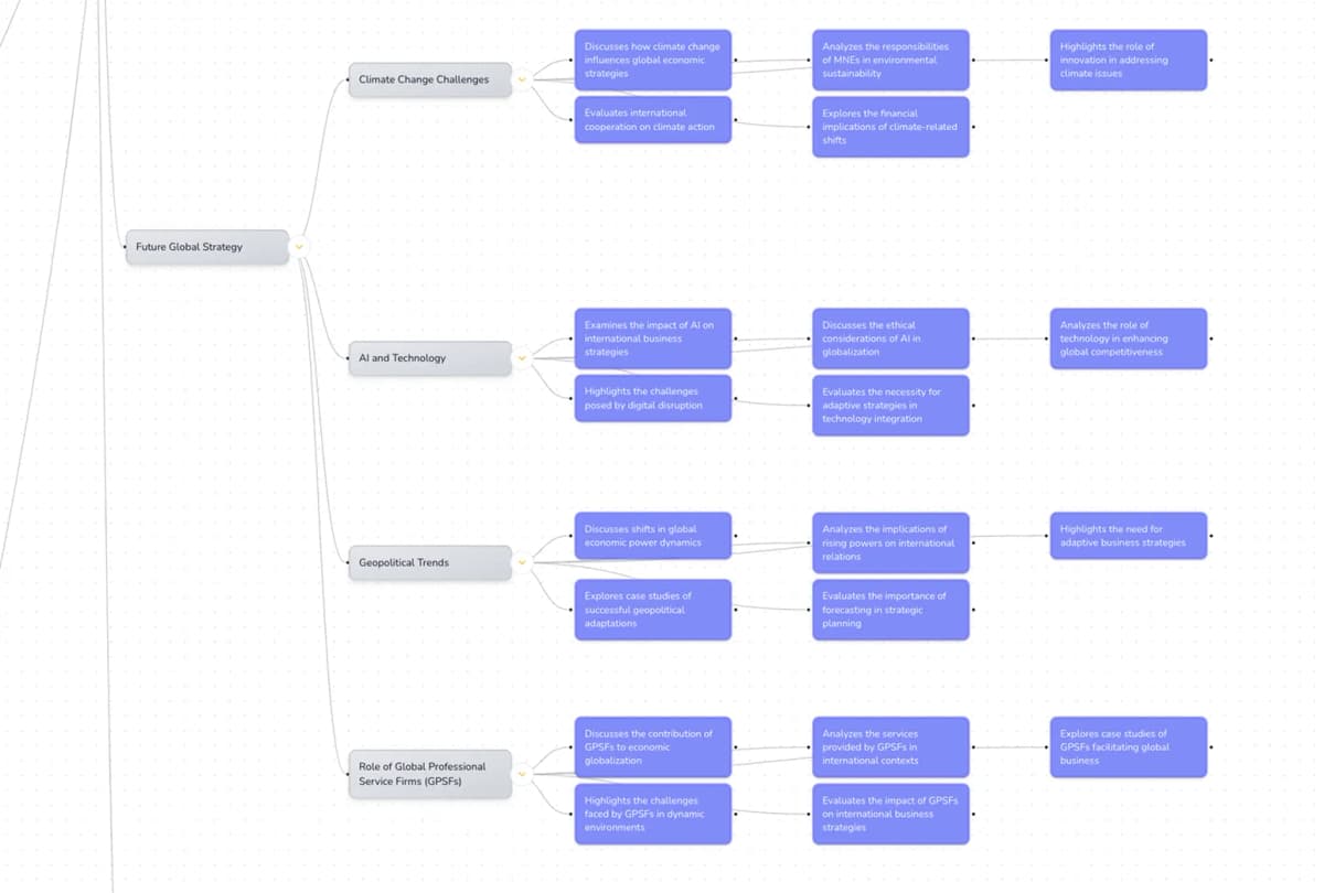 Create a new mind map