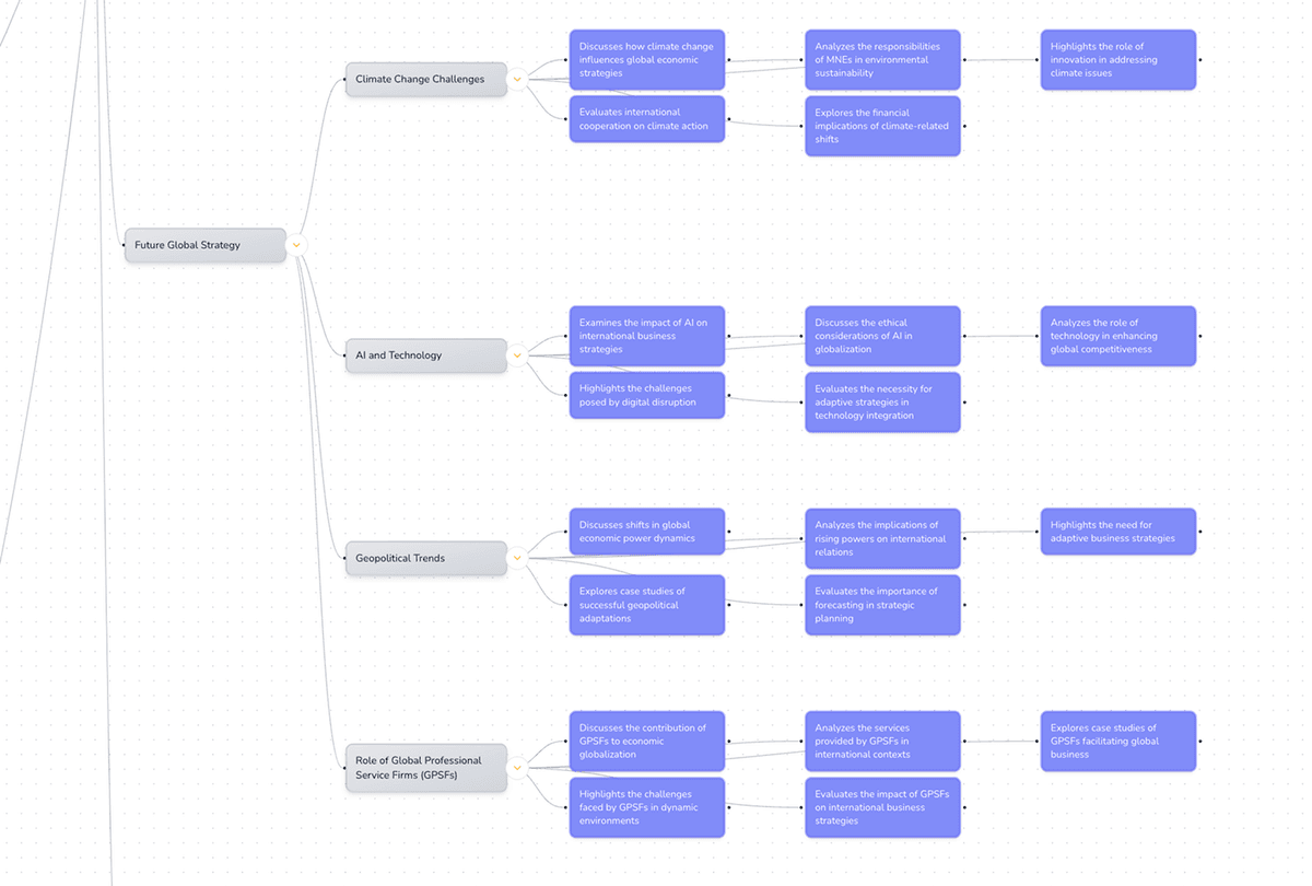 Create a new mind map