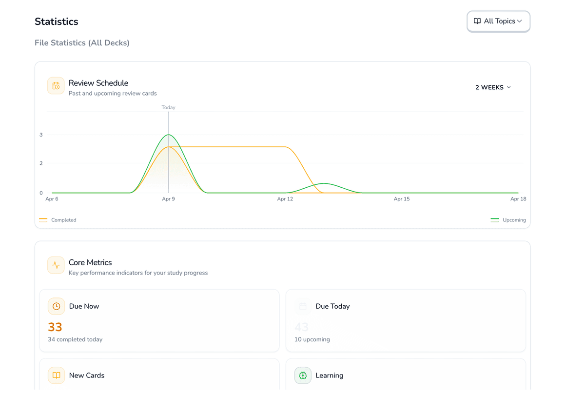 Verfolge deine Lernfortschritte mit detaillierten Statistiken