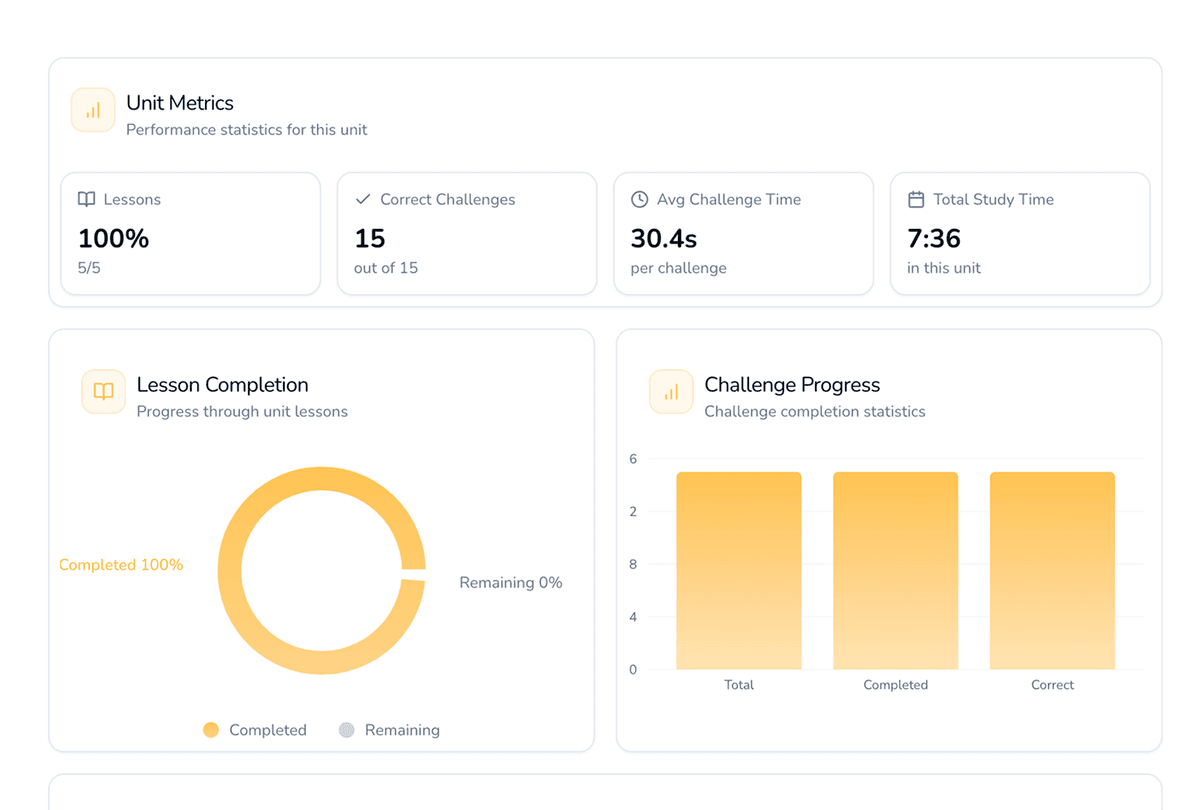 Interaktive Oberfläche der Prüfungsvorbereitung KI
