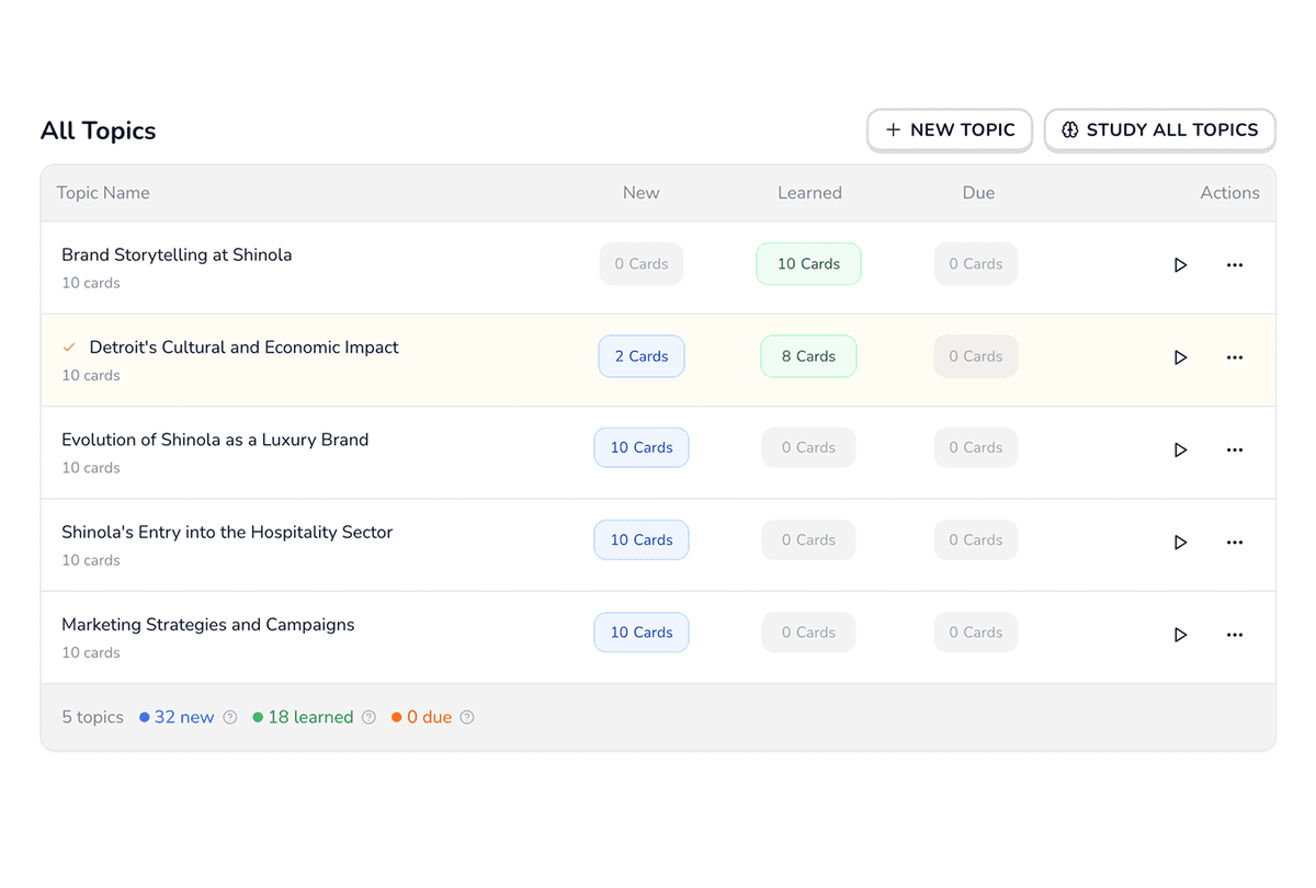 Organisiere Karteikarten nach Themen für fokussiertes Lernen