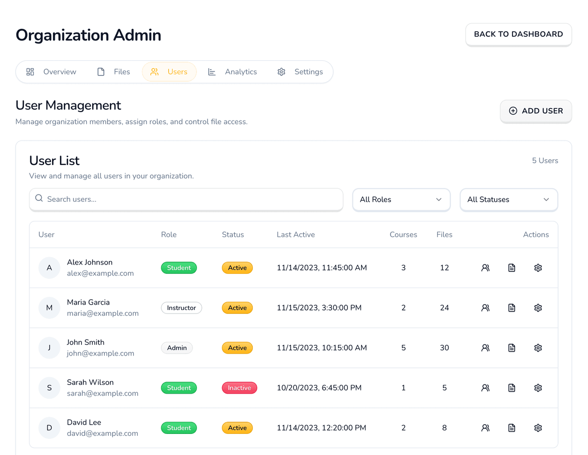 Admin Dashboard Preview