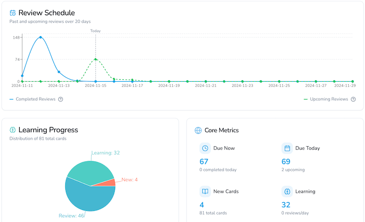 Explore Study Features